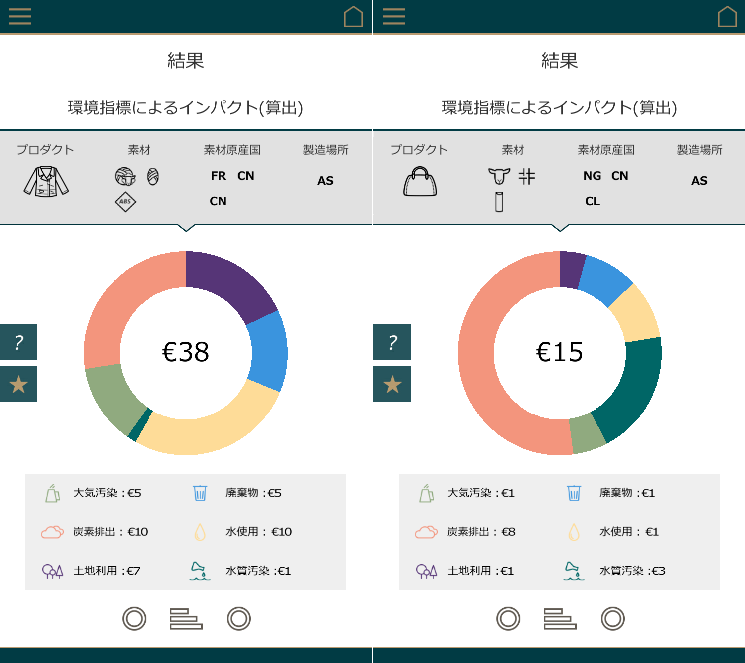 My Ep Log In 購入した服がどれだけ環境に影響があるか、貨幣価値で教えてくれるアプリ「My EP&L」 – Ethical Life(エシカルライフ)